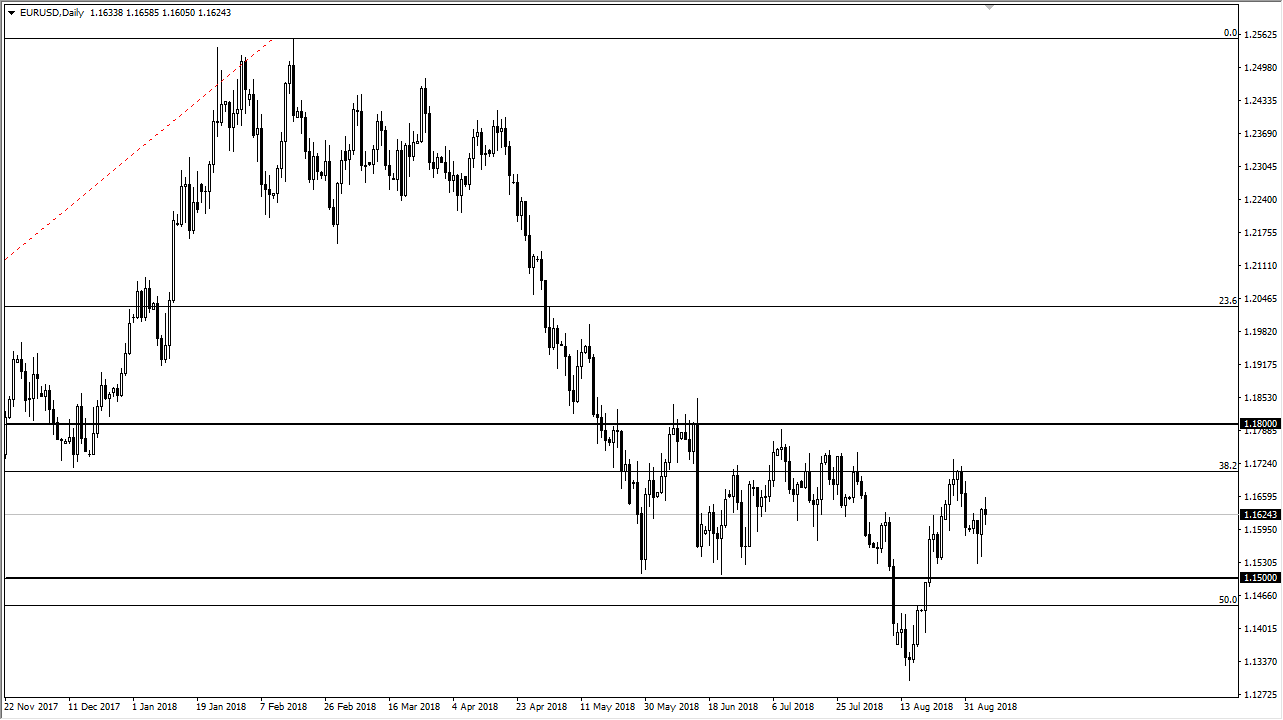 Previsioni EUR/USD Previsioni EUR/USD